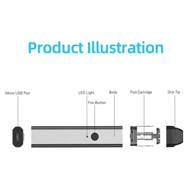 Saltica Pod Mod teknik çizim: Micro USB, LED, Fire butonu, kartuş.